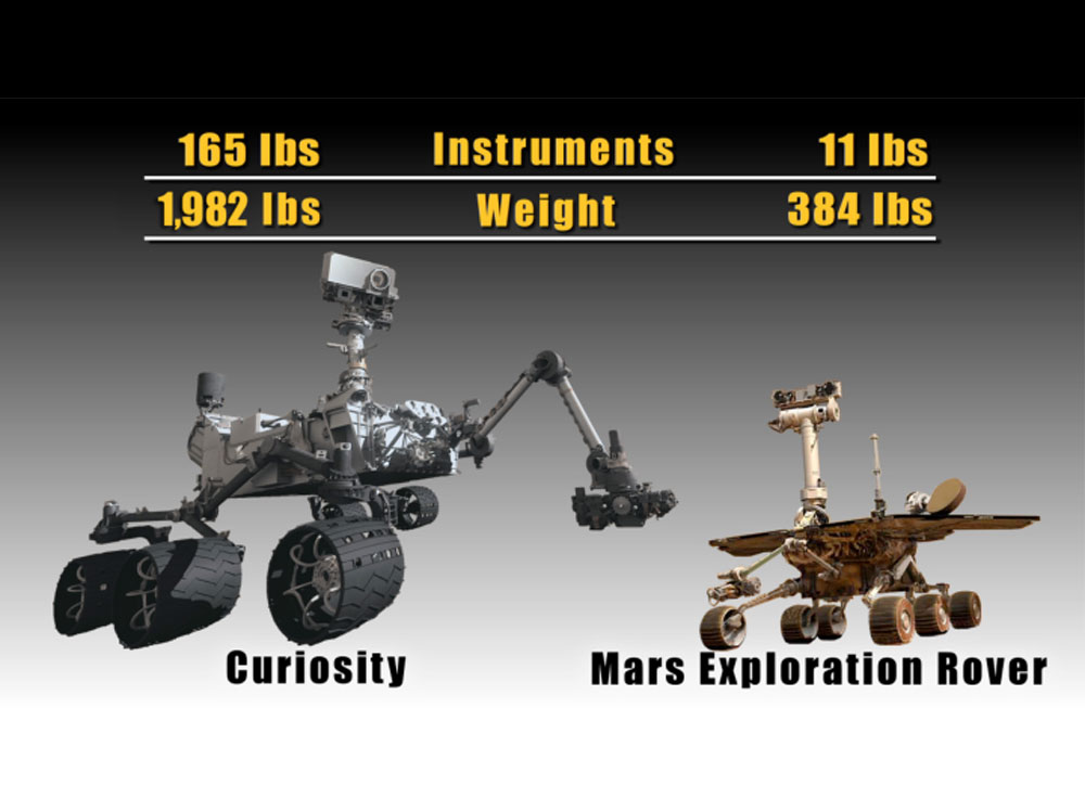 Rover Curiosity