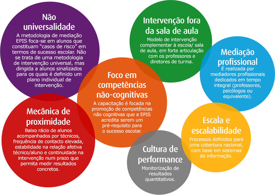 modelo-de-capacitacao