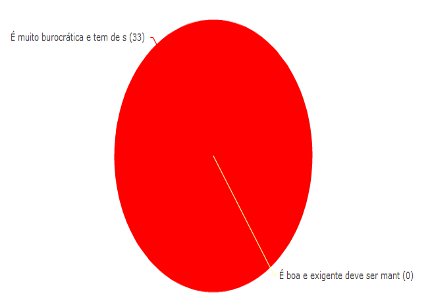 Resultado da sondagem ADD