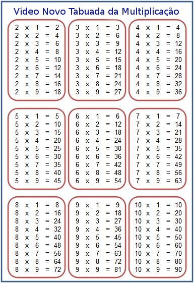 Tabuada de multiplicação completa - 1 à 10